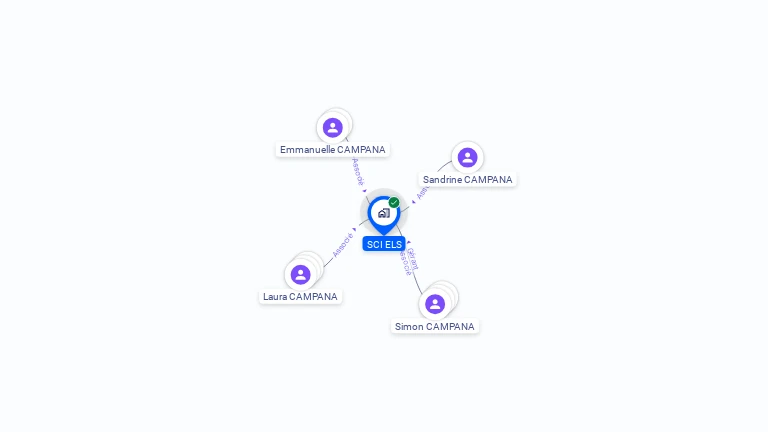 Cartographie gratuite de SCI ELS