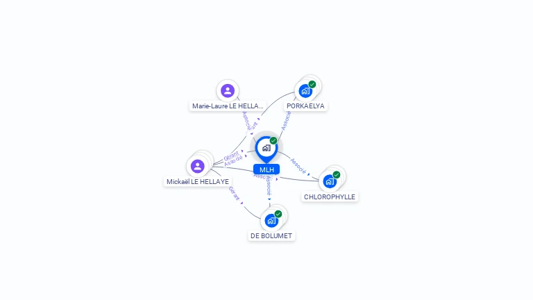 Cartographie gratuite de MLH