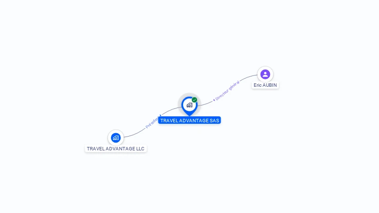 Cartographie gratuite de TRAVEL ADVANTAGE SAS