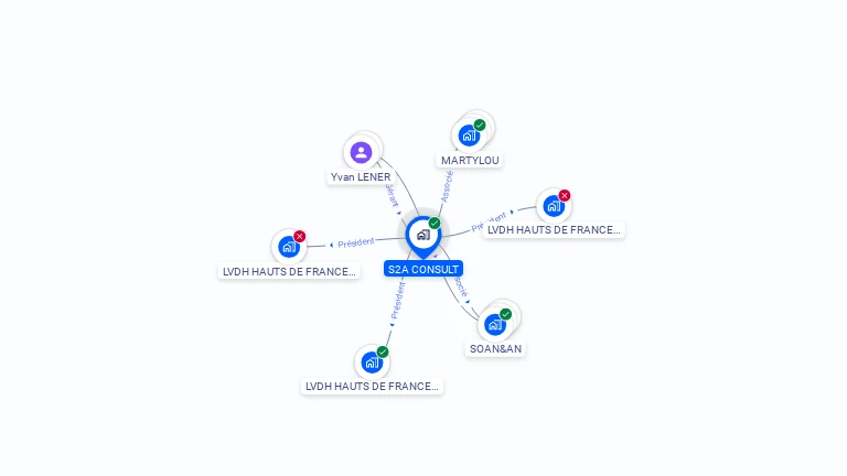 Cartographie gratuite de S2A CONSULT