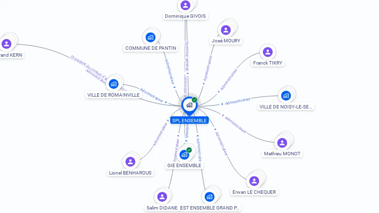 Cartographie gratuite de SPL ENSEMBLE