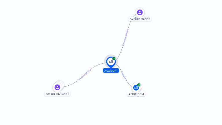 Cartographie gratuite d'AUXISOFT