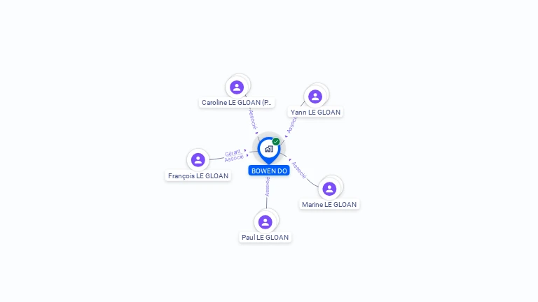 Cartographie gratuite de BOWEN DO