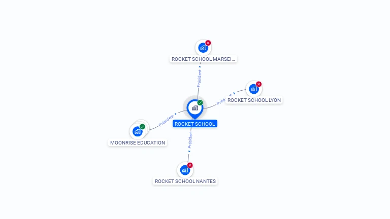 Cartographie gratuite de ROCKET SCHOOL