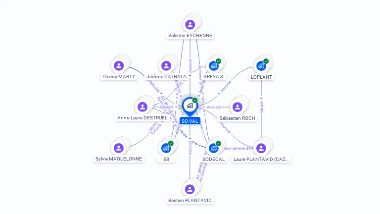 Cartographie gratuite de SO VAL