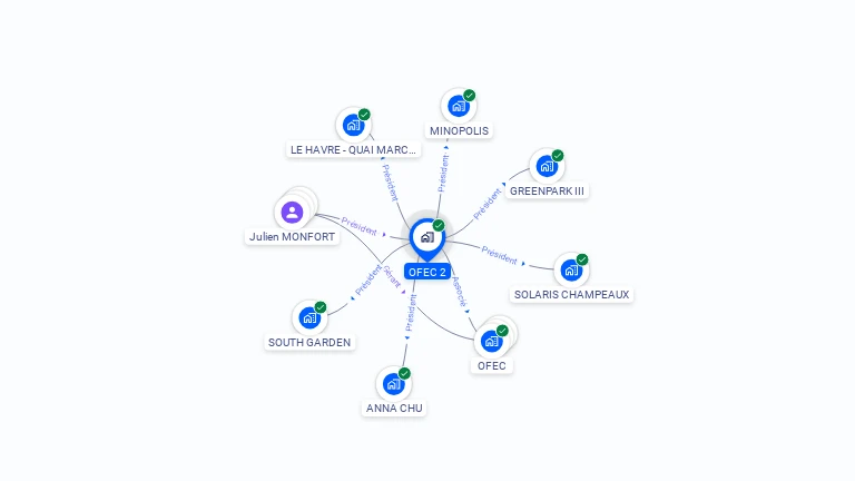 Cartographie gratuite d'OFEC 2