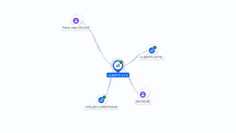 Cartographie gratuite d'ALBERTE & CO