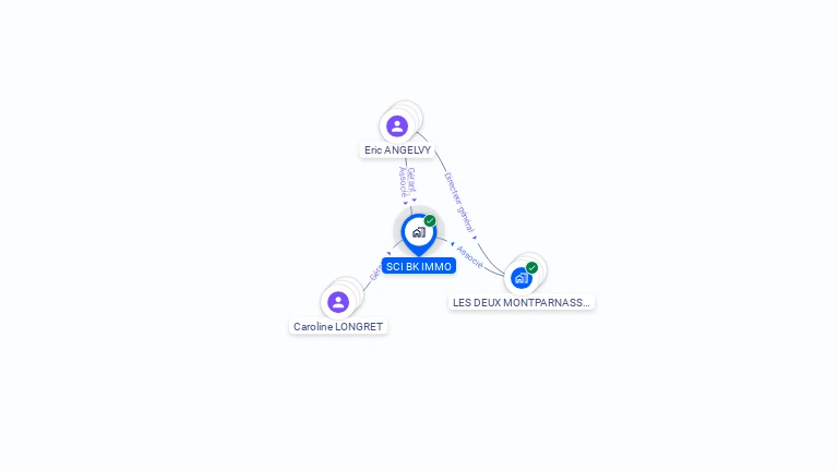 Cartographie gratuite de SCI BK IMMO