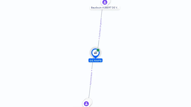 Cartographie gratuite de GIE RIMPB