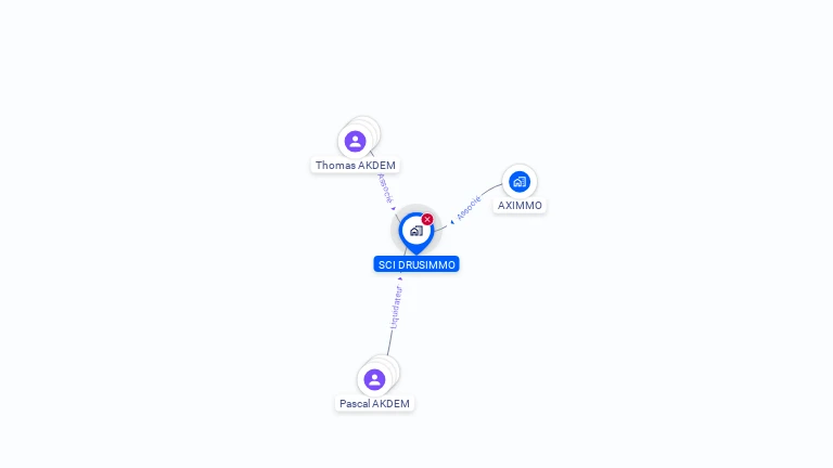 Cartographie gratuite de SCI DRUSIMMO