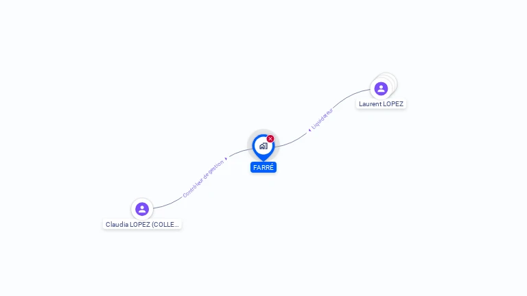 Cartographie gratuite de FARRE