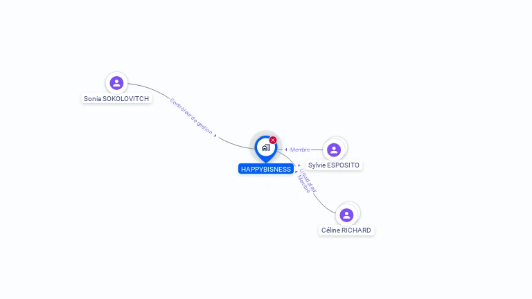 Cartographie gratuite de HAPPYBISNESS