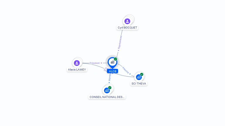 Cartographie gratuite d'ALCB
