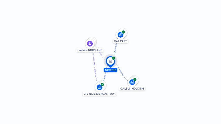 Cartographie gratuite de NICEDIS