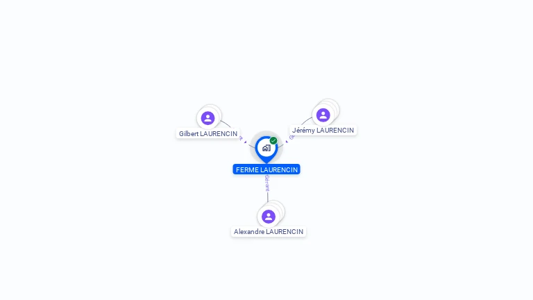 Cartographie gratuite de FERME LAURENCIN