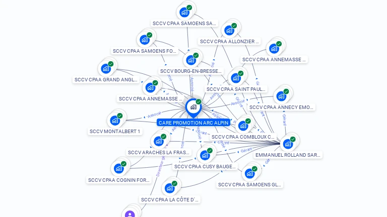 Cartographie gratuite de CARE PROMOTION ARC ALPIN