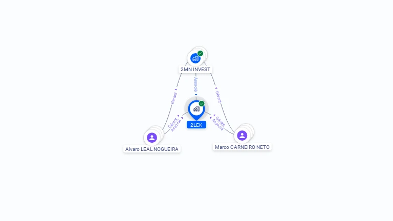 Cartographie gratuite de 2LEK