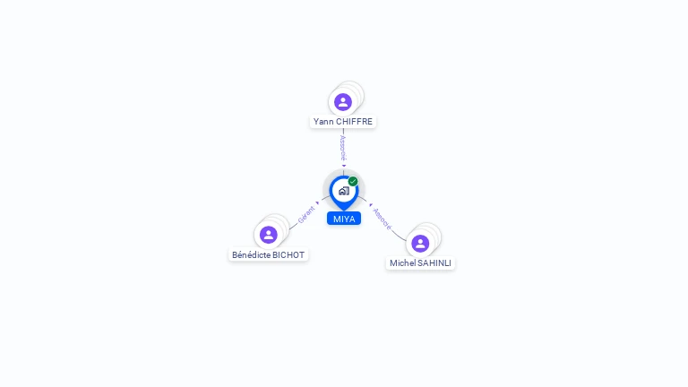 Cartographie gratuite de MIYA