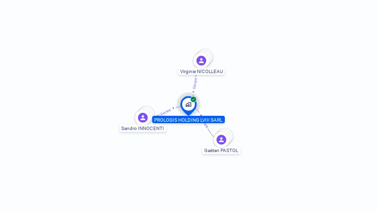 Cartographie gratuite de PROLOGIS HOLDING LVIII SARL