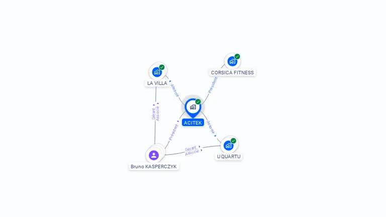 Cartographie gratuite d'ACITEK