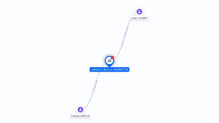 Cartographie gratuite de MADAME CECILIA LEROUX