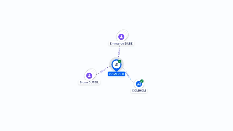 Cartographie gratuite de COMHOLD