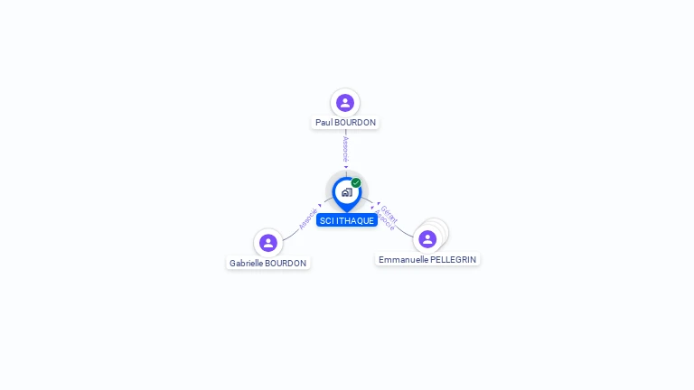 Cartographie gratuite de SCI ITHAQUE