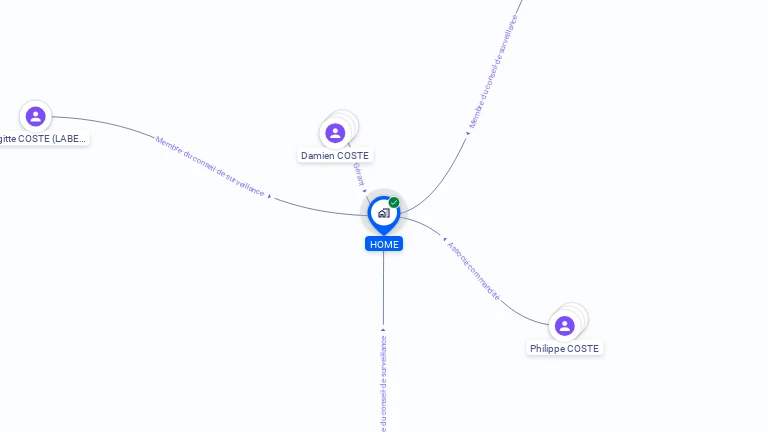 Cartographie gratuite de HOME