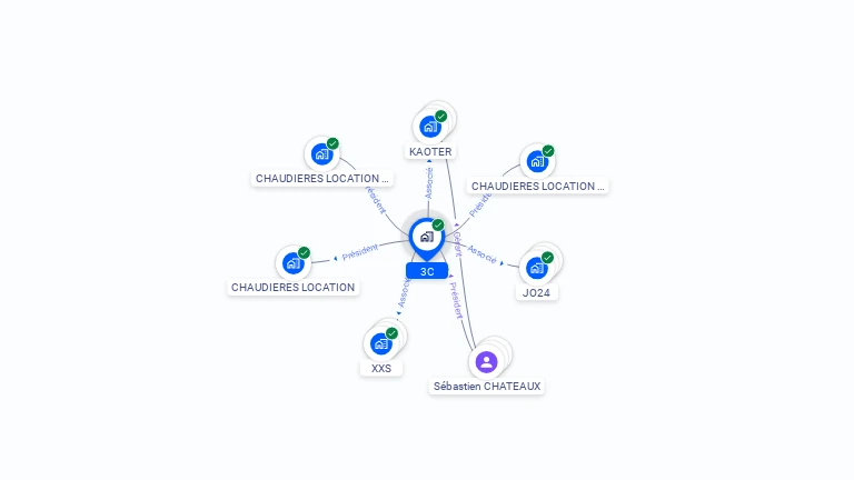 Cartographie gratuite de 3C