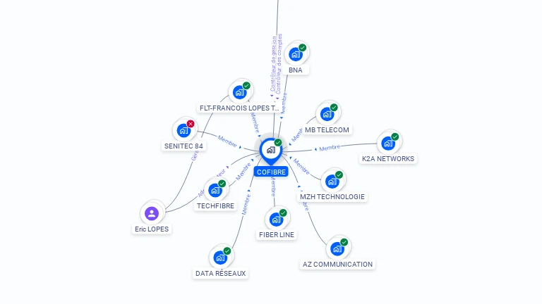 Cartographie gratuite de COFIBRE