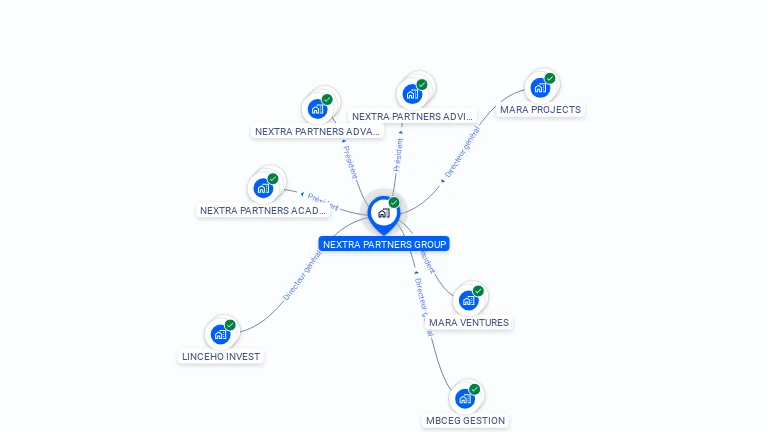 Cartographie gratuite de NETRA PARTNERS GROUP