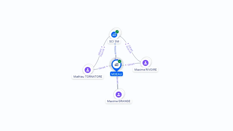 Cartographie gratuite de M3EAU