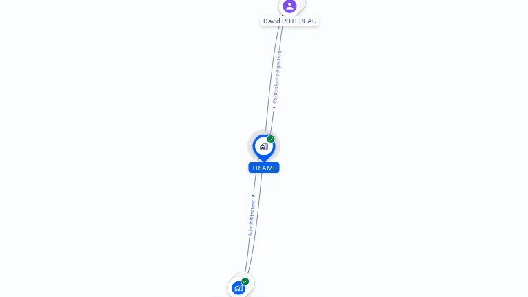 Cartographie gratuite de TRIAME