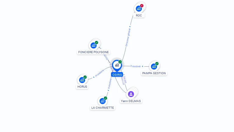 Cartographie gratuite d'OSIRIS