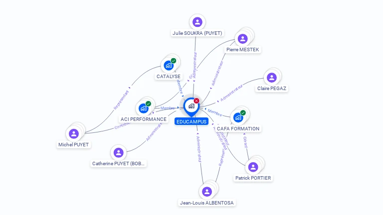 Cartographie gratuite d'EDUCAMPUS