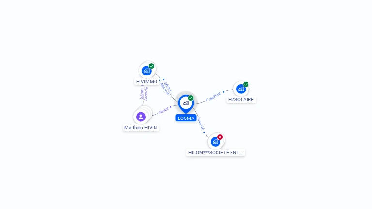 Cartographie gratuite de LOOMA