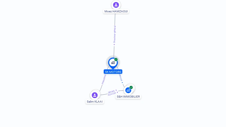 Cartographie gratuite de SK MOTORS