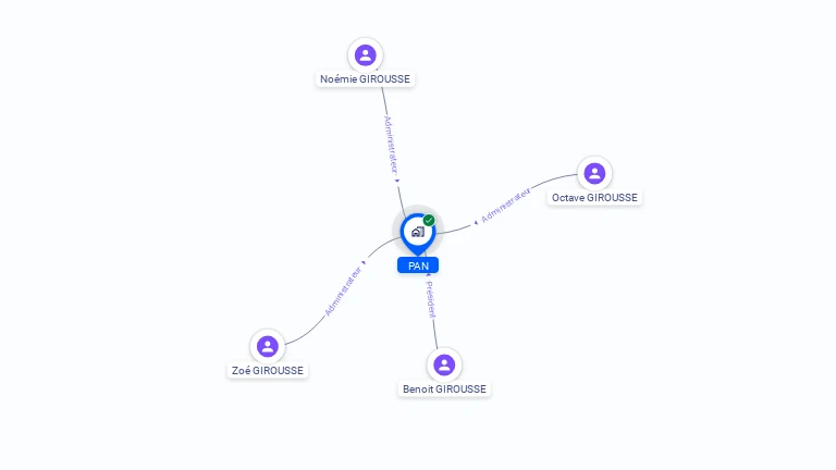 Cartographie gratuite de PAN