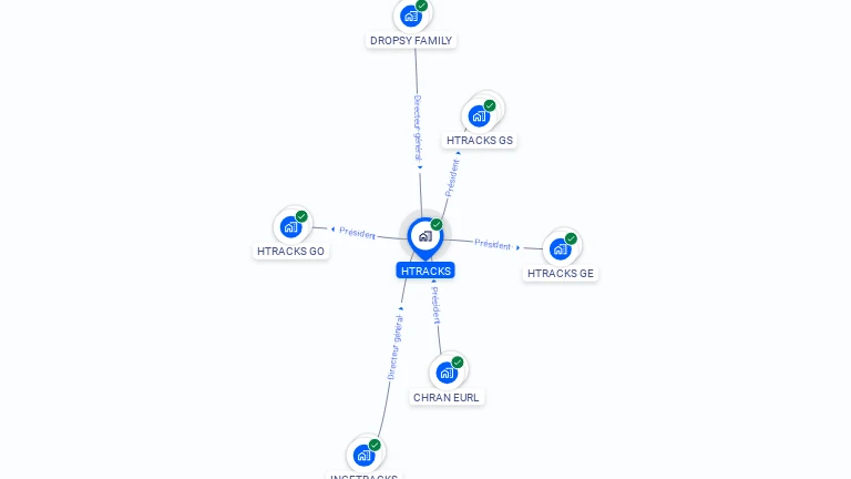 Cartographie gratuite de HTRACKS