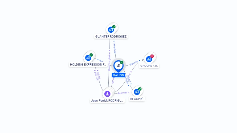 Cartographie gratuite de GALION