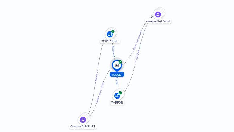 Cartographie gratuite de ROUGET