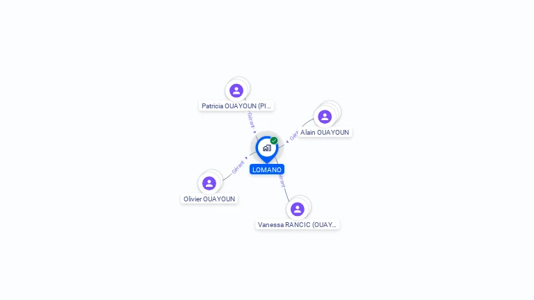 Cartographie gratuite de LOMANO