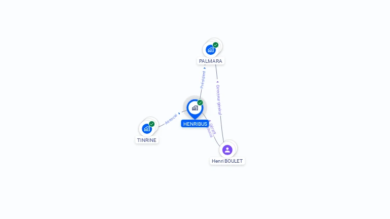 Cartographie gratuite de HENRIBUS