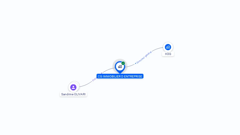 Cartographie gratuite de CG IMMOBILIER D ENTREPRISE