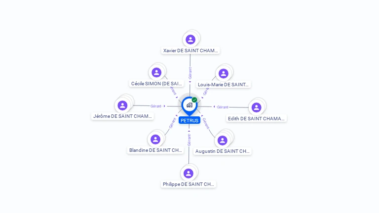 Cartographie gratuite de PETRUS