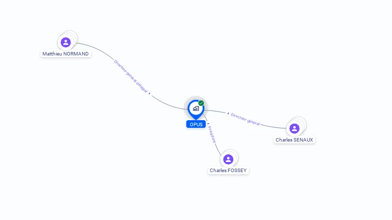 Cartographie gratuite d'OPUS