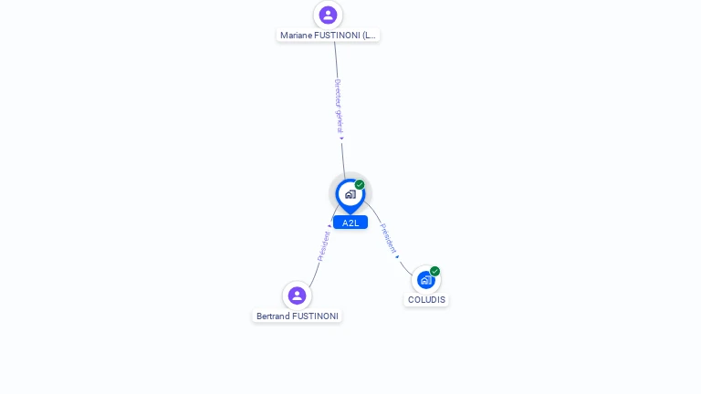 Cartographie gratuite d'A2L
