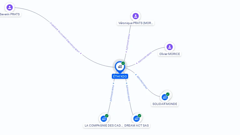 Cartographie gratuite d'ETHI'KDO