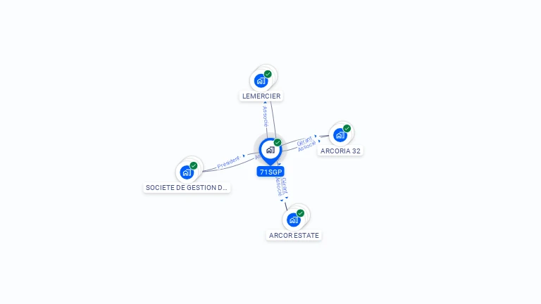 Cartographie gratuite de 71SGP