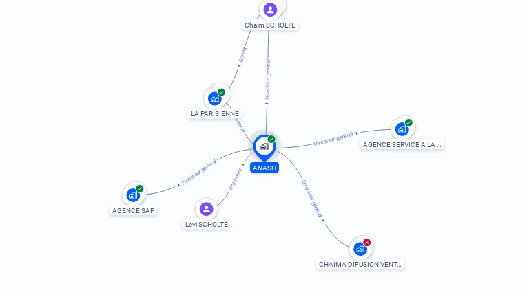 Cartographie gratuite d'ANASH